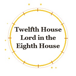 Twelfth House Lord in the Eighth House